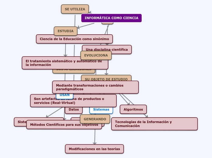 INFORMÁTICA COMO CIENCIA