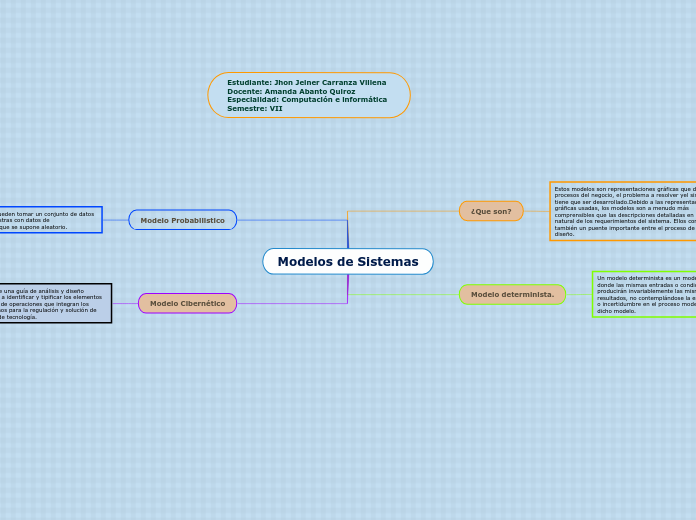 Modelos de Sistemas