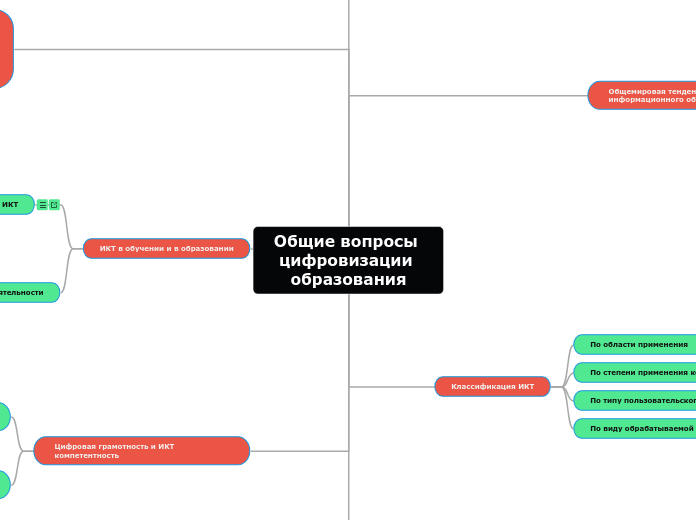 Общие вопросы цифровизации образования