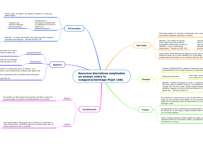 Recursos Narrativos empleados en ensayo sobre la Cueguera(Santiago Pujol 10B)