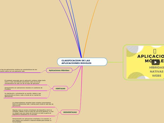 CLASIFICACION DE LAS APLICACIONES MOVILES