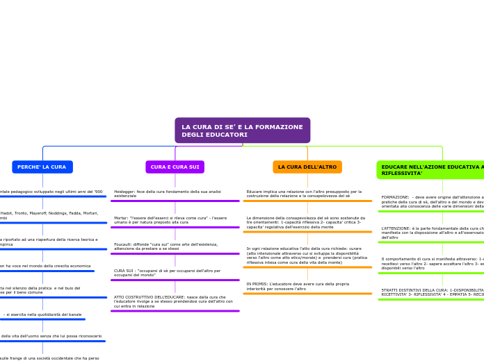 LA CURA DI SE' E LA FORMAZIONE DEGLI EDUCATORI