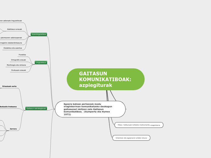 GAITASUN KOMUNIKATIBOAK:     azpiegiturak