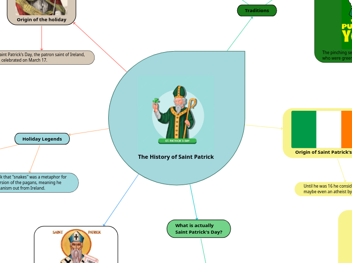 The History of Saint Patrick