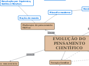 Evolução do pensamento