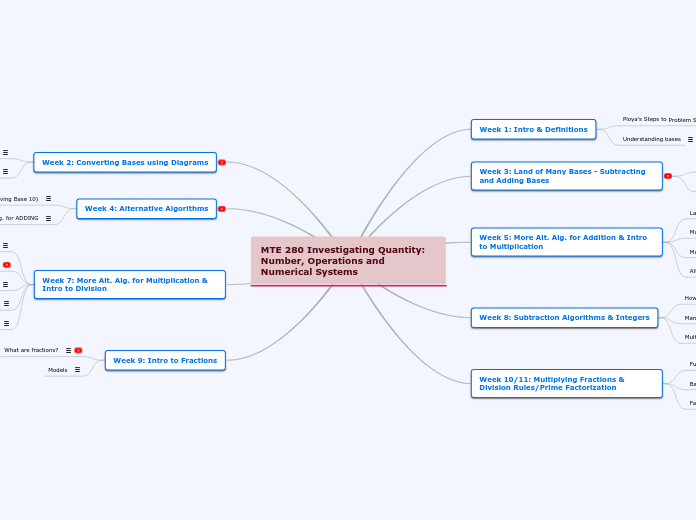 MTE 280 Investigating Quantity: Number, Operations and Numerical Systems