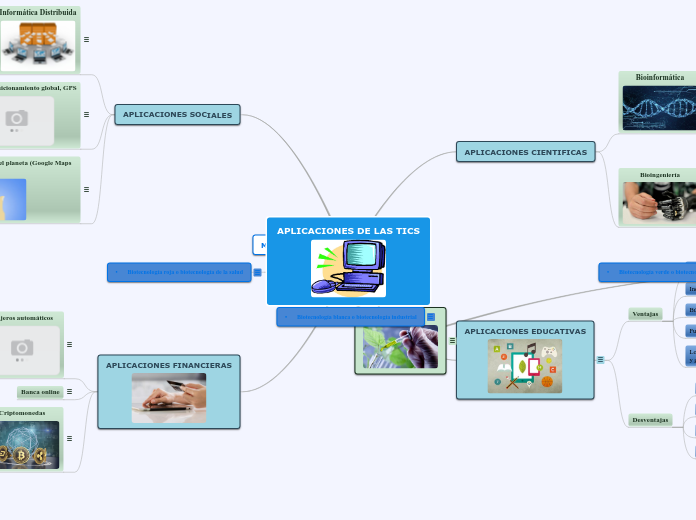 APLICACIONES DE LAS TICS
