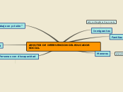 Sample Mind Map