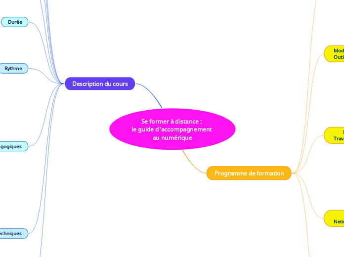 Se former à distance : 
le guide d'accompagnement au numérique