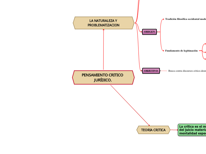 PENSAMIENTO CRITICO JURÍDICO.