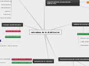 naturaleza de la distribucion