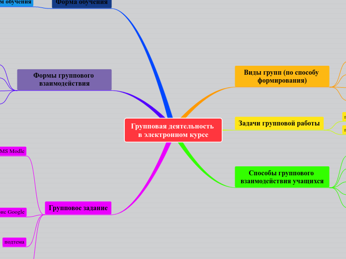 Групповая деятельность в электронном курсе