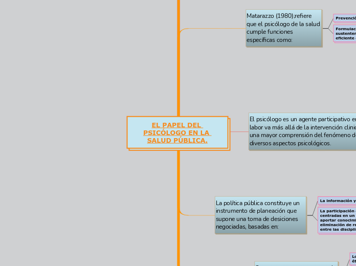 EL PAPEL DEL PSICÓLOGO EN LA SALUD PÚBLICA.