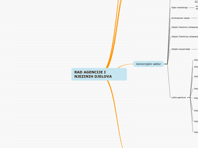 RAD AGENCIJE I NJEZINIH DJELOVA