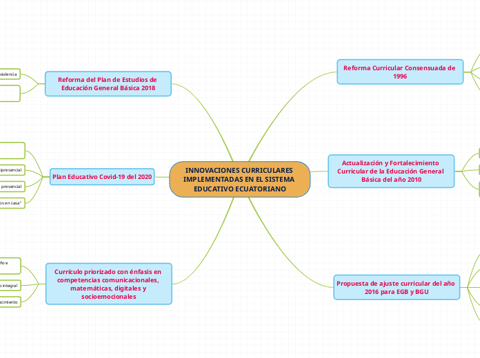 INNOVACIONES CURRICULARES IMPLEMENTADAS EN EL SISTEMA EDUCATIVO ECUATORIANO