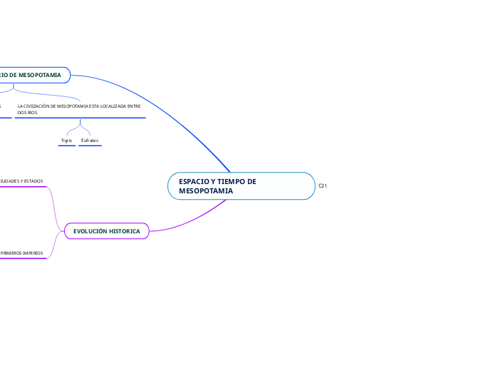 ESPACIO Y TIEMPO DE MESOPOTAMIA