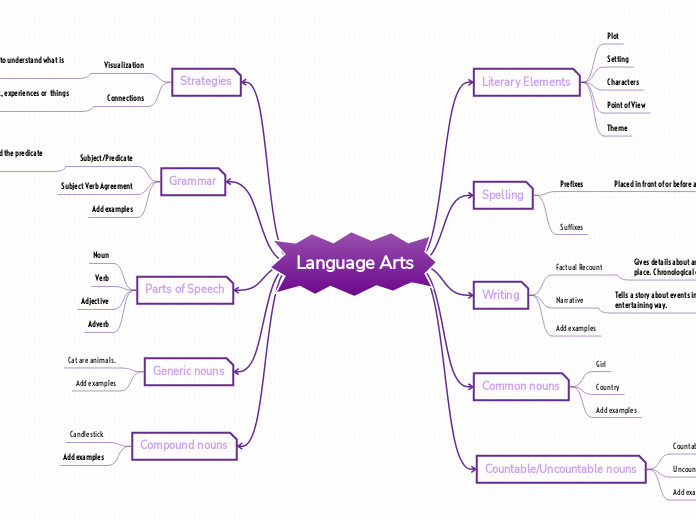 Language Arts