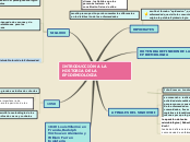 Sample Mind Map