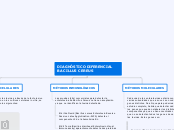 DIAGNÓSTICO DIFERENCIAL BACILLUS ANTHRACIS