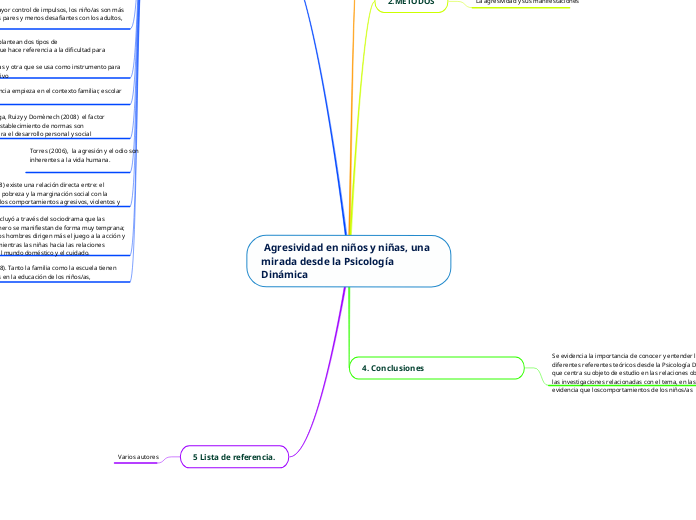  Agresividad en niños y niñas, una mirada desde la Psicología Dinámica