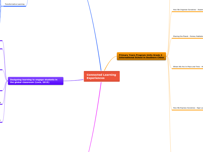 Connected Learning 
Experiences