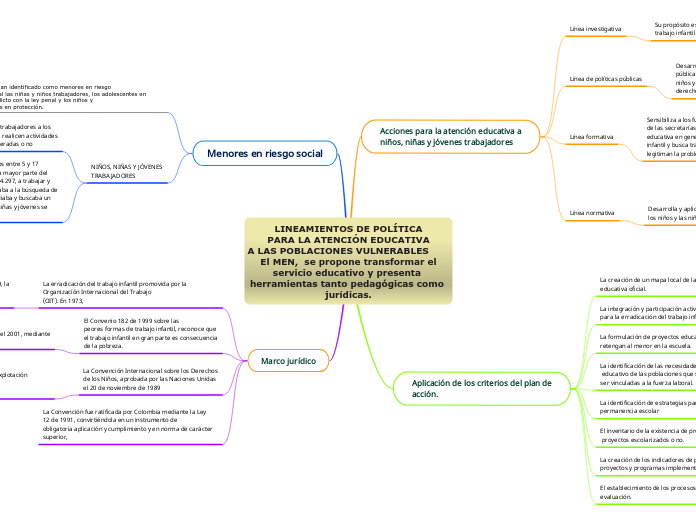 LINEAMIENTOS DE POLÍTICA
PARA LA ATENCIÓN EDUCATIVA
A LAS POBLACIONES VULNERABLES                                 El MEN,  se propone transformar el
servicio educativo y presenta herramientas tanto pedagógicas como jurídicas.