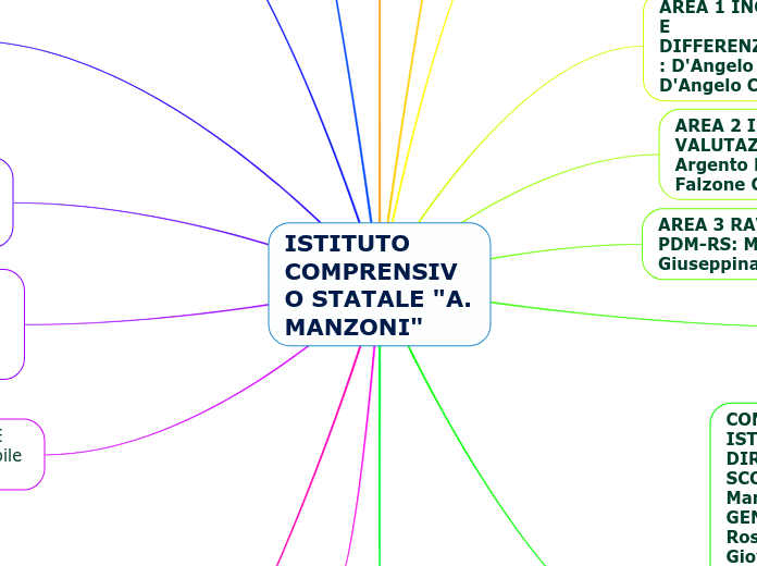 ISTITUTO COMPRENSIVO STATALE 