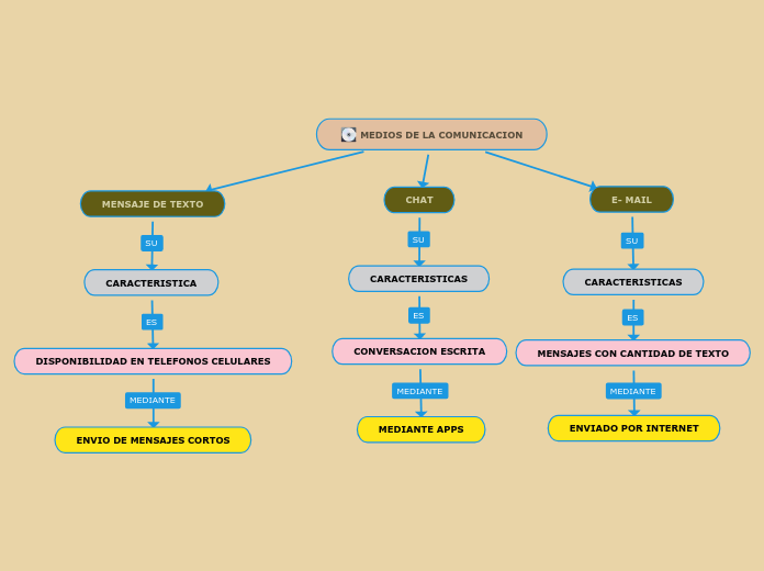 MEDIOS DE LA COMUNICACION