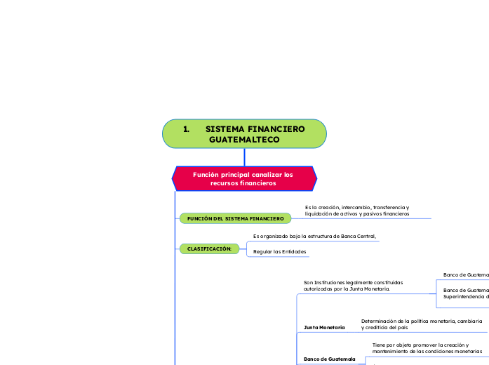 1.	SISTEMA FINANCIERO GUATEMALTECO