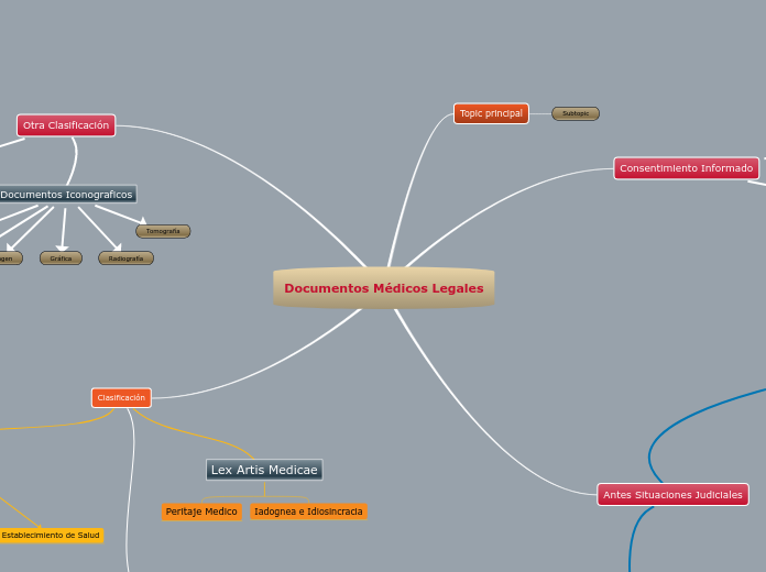 Documentos Médicos Legales