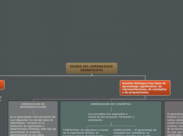 TEORIA DEL APRENDIZAJE SIGNIFICATO