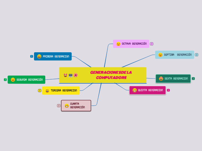 GENERACIONES DE LA COMPUTADORS