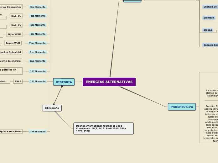 Sample Mind Map