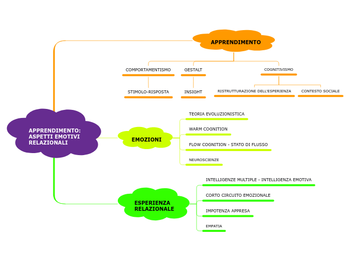 APPRENDIMENTO: ASPETTI EMOTIVI RELAZIONALI