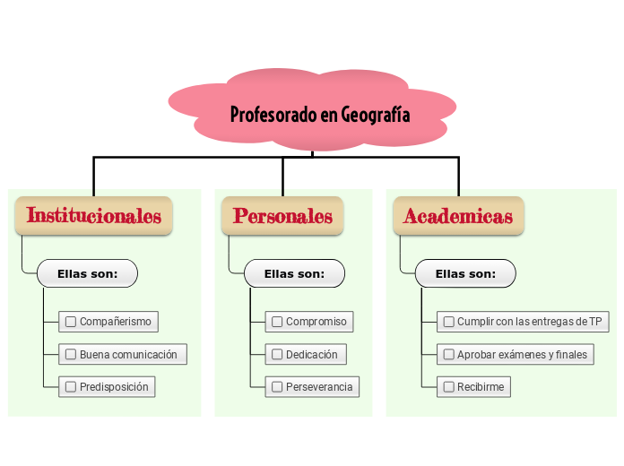 Profesorado en Geografía