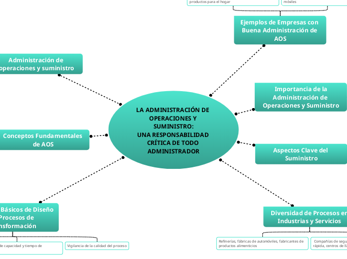 LA ADMINISTRACIÓN DE OPERACIONES Y SUMINISTRO:
UNA RESPONSABILIDAD CRÍTICA DE TODO ADMINISTRADOR