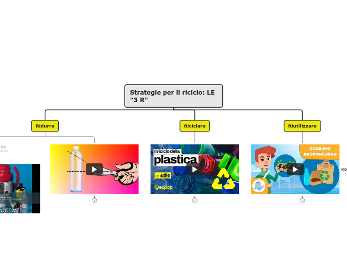 Strategie per il riciclo: LE 