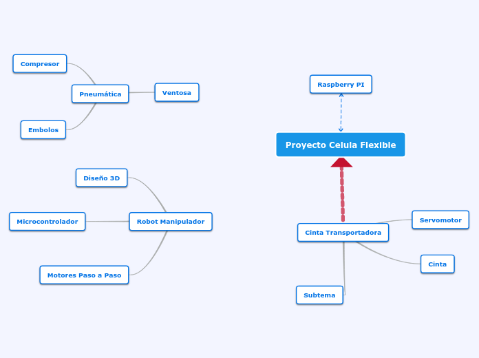 Proyecto Celula Flexible