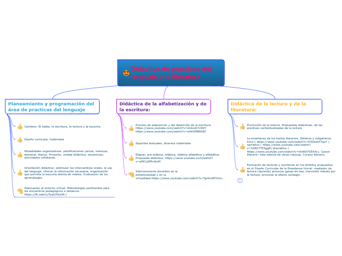Didáctica de practicas del lenguaje y la literatura