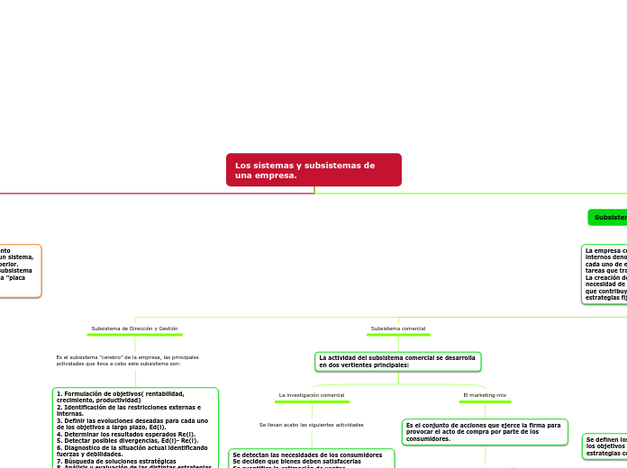 Los sistemas y subsistemas de una empresa.
