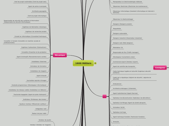 1600 Métiers