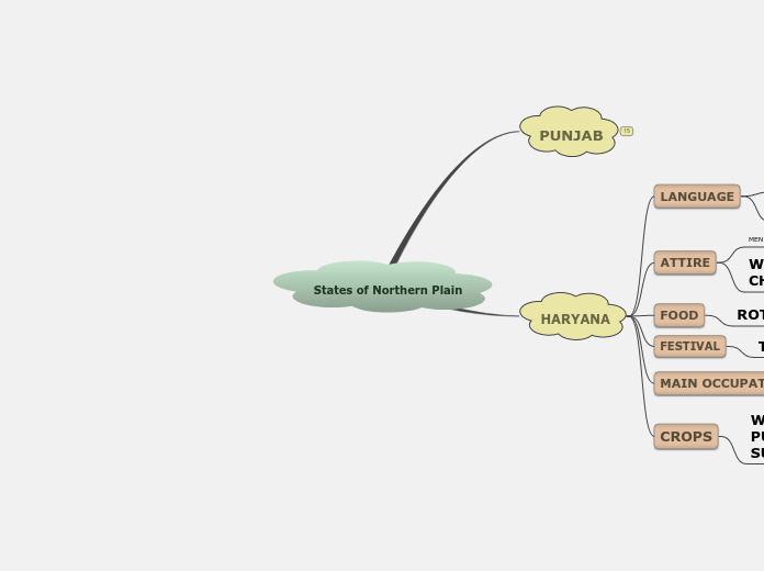 States of Northern Plain