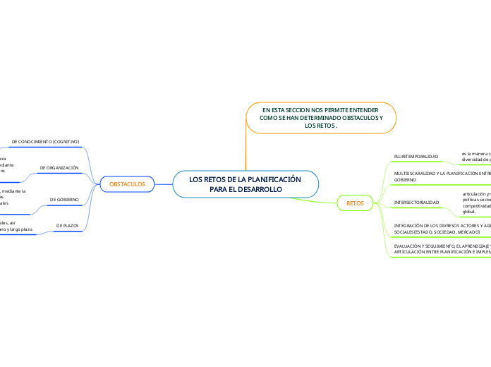 LOS RETOS DE LA PLANIFICACIÓN PARA EL DESARROLLO