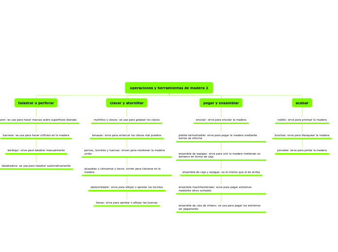 operaciones y herramientas de madera 2
