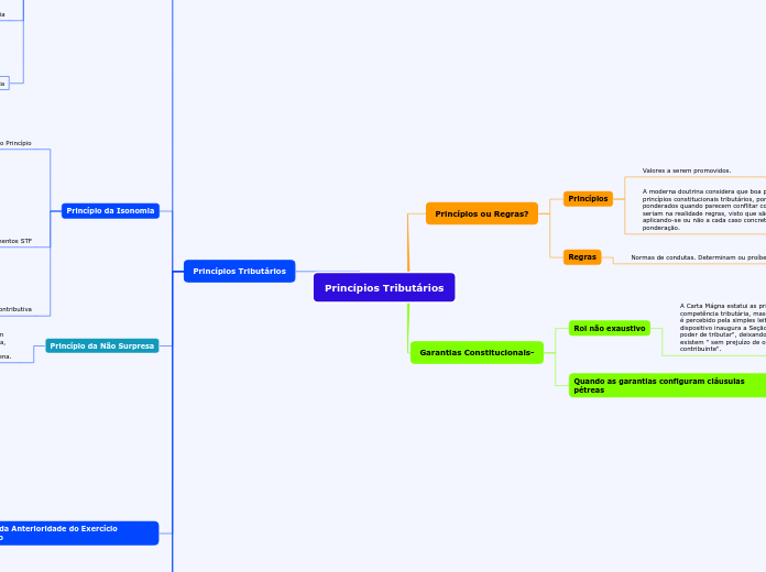 Princípios Tributários