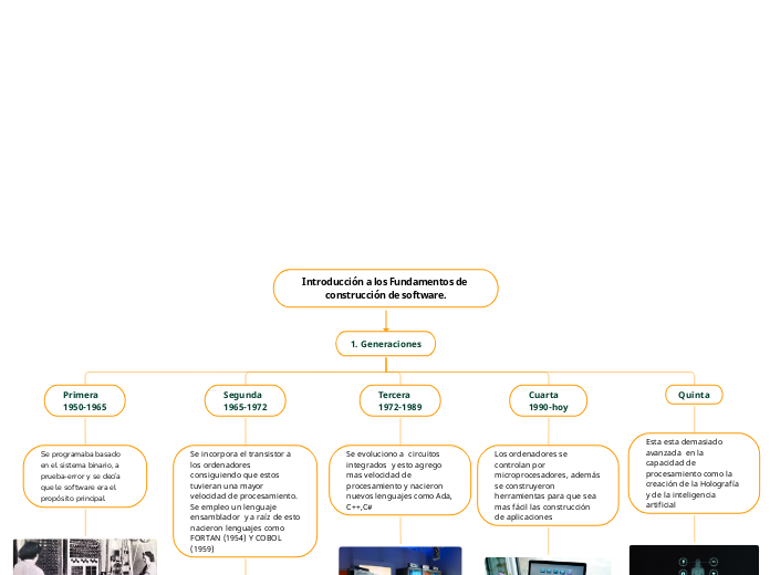 Introducción a los Fundamentos de construcción de software.