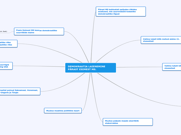 DEMOKRAATIA LAIENEMINE PÄRAST ESIMEST MS.