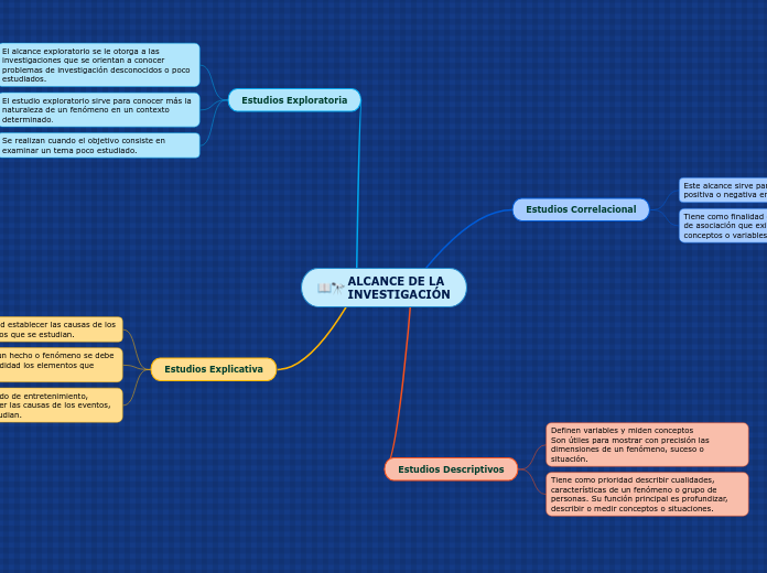 ALCANCE DE LAINVESTIGACIÓN