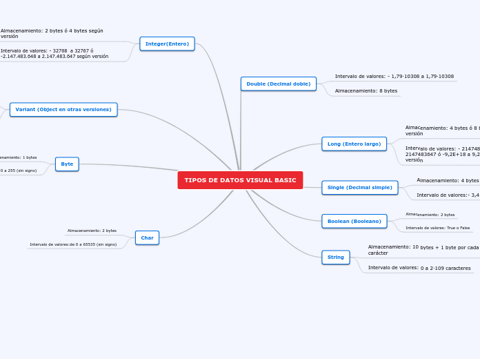 Herramientas web para el apoyo profesional