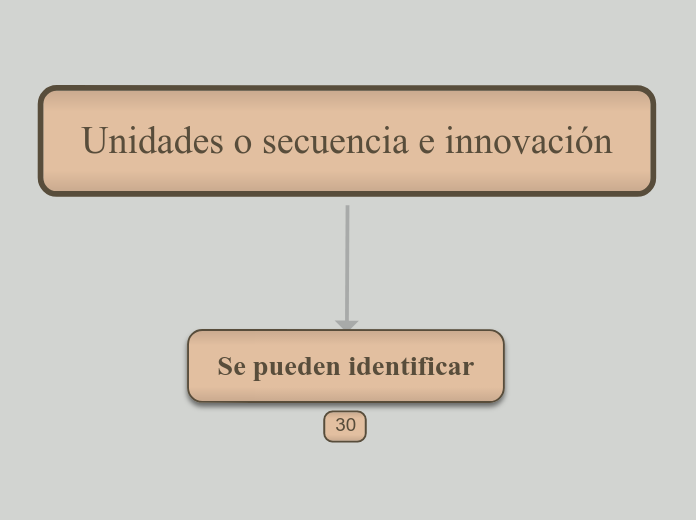 Unidades o secuencia e innovación